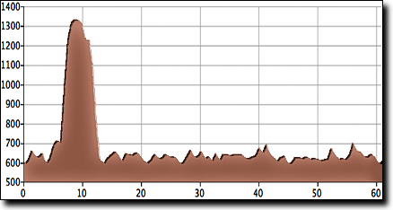 Bellefonte Cooling Towers Flyby route elevation profile
