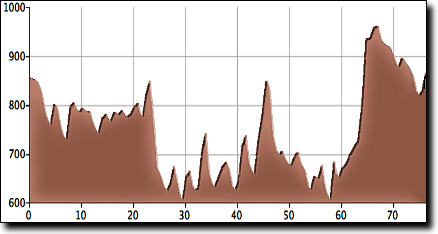 Bunker Hill elevation profile