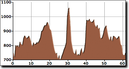 Crystal Ridge Metric elevation profile