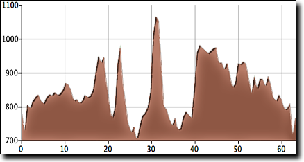 Crystal Springs metric elevation profile