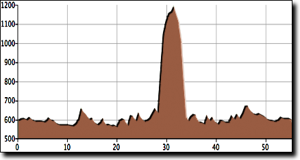 Greenway Cottonville 55 elevation profile