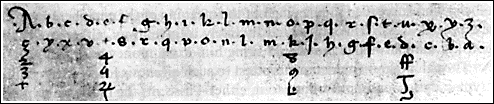 [Simeone 
de Crema's cipher key, Mantua 1401]