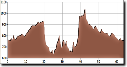 Coldwater Valley metric elevation profile