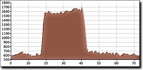 Skyline counter-clockwise elevation profile