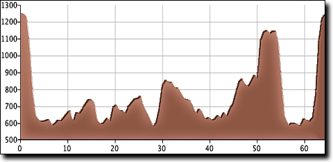 Union Hill metric elevation profile